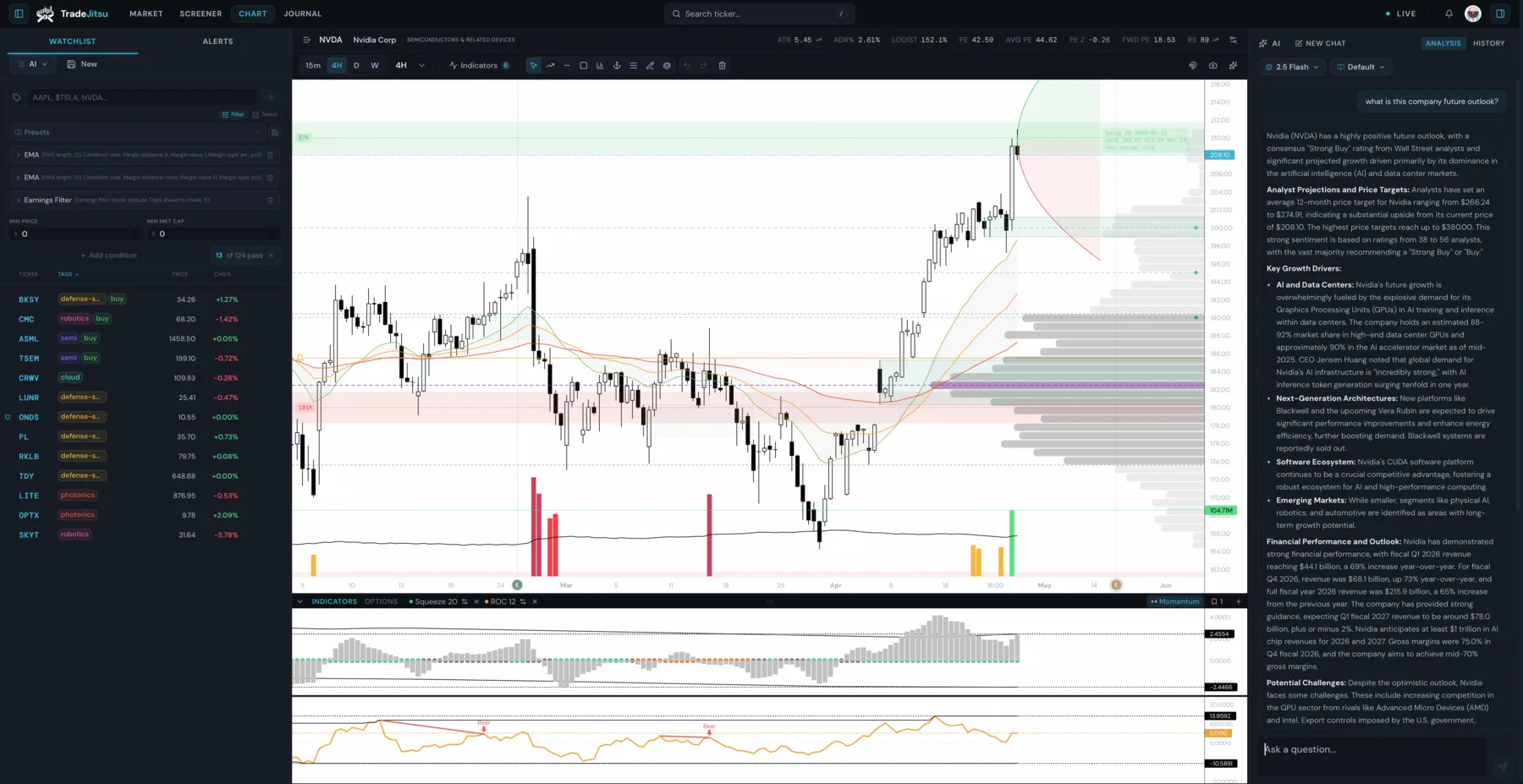 TradeJitsu chart workspace with a populated watchlist, NVDA daily chart, and AI agent analysis panel.