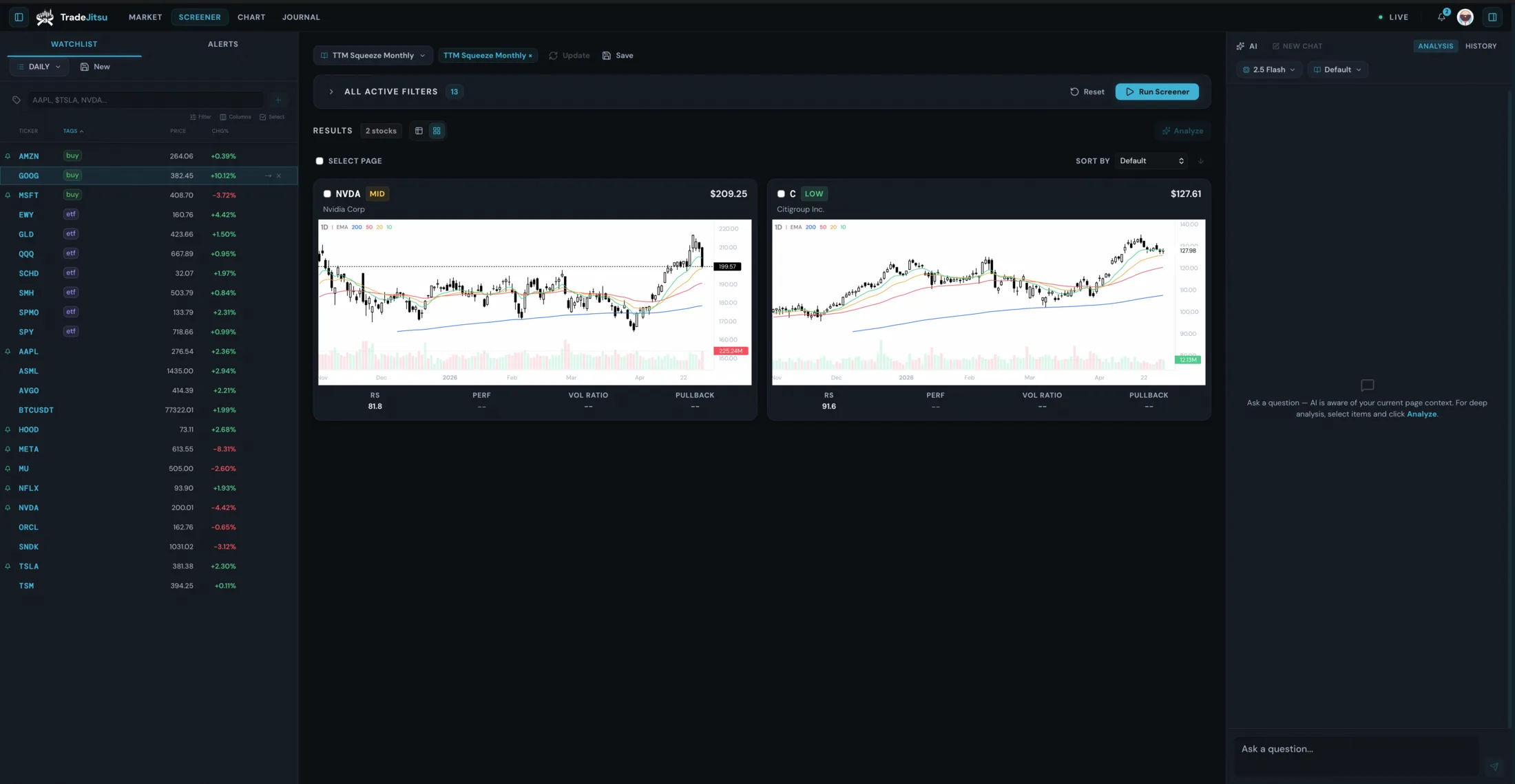 TradeJitsu AI-assisted screener with a populated watchlist, chart-card scan results, and AI agent panel.